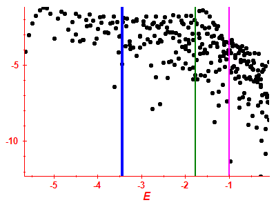 Strength function log